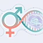 Símbolo de género combinado con una doble hélice de ADN y un cerebro